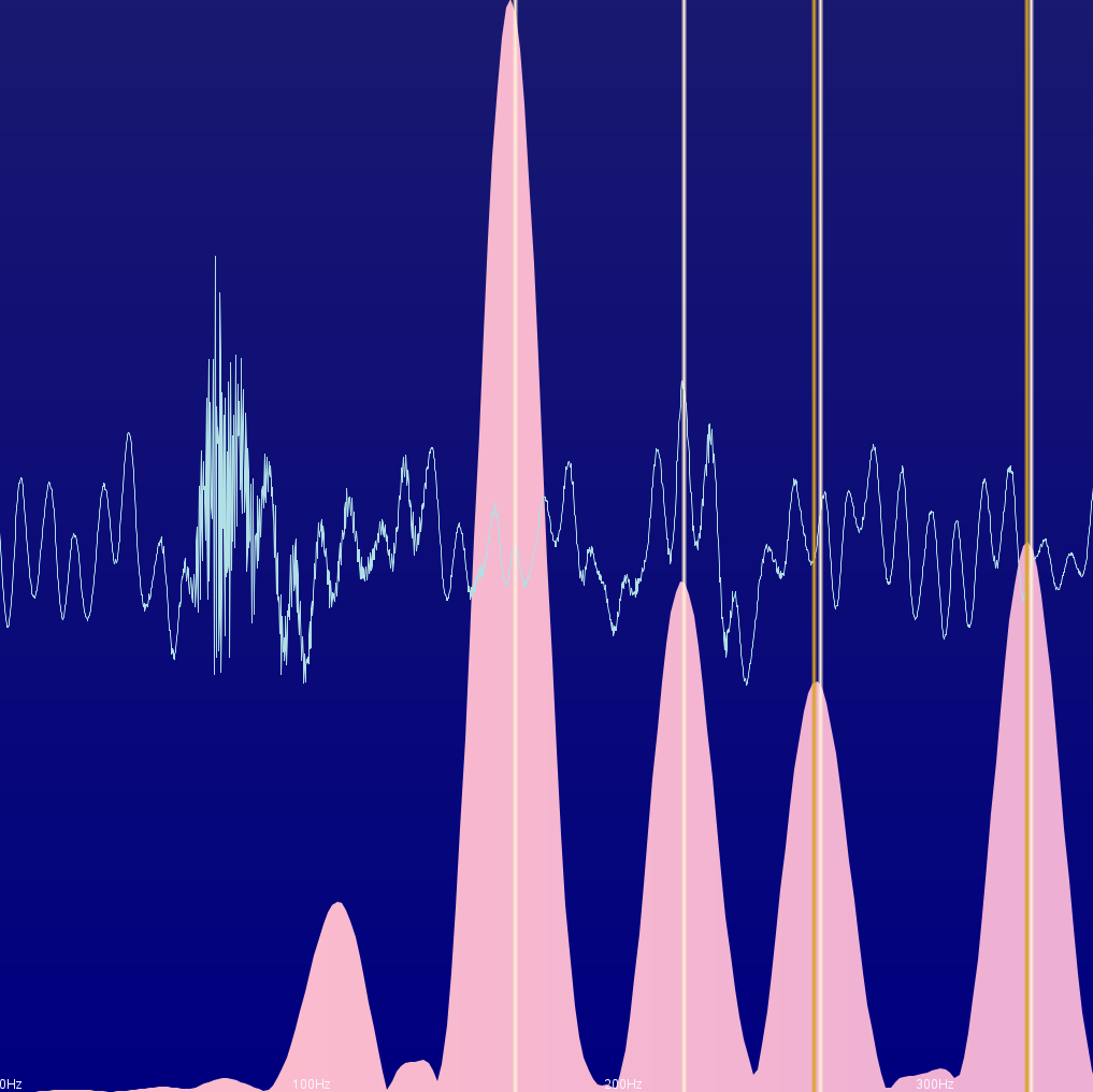 Aperçu de l'application d'apprentissage du Ukulélé