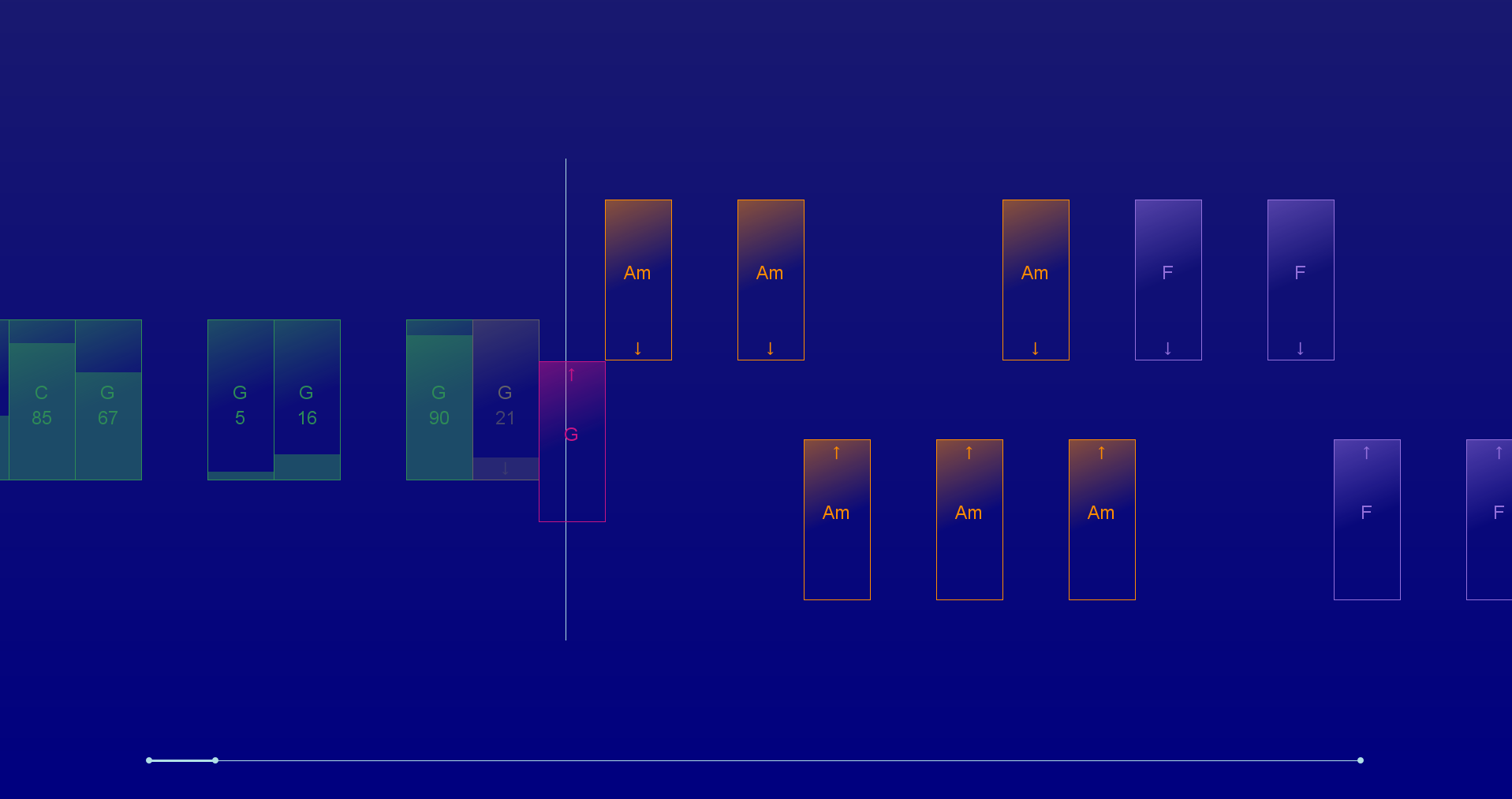 Ukulele Learning App